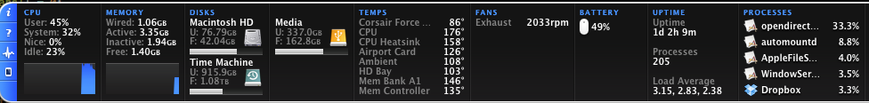 istat pro 4.92 .dmg